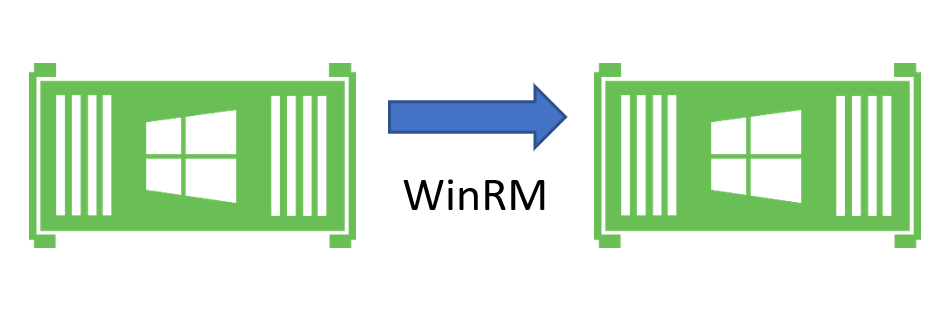 Container to container WinRM